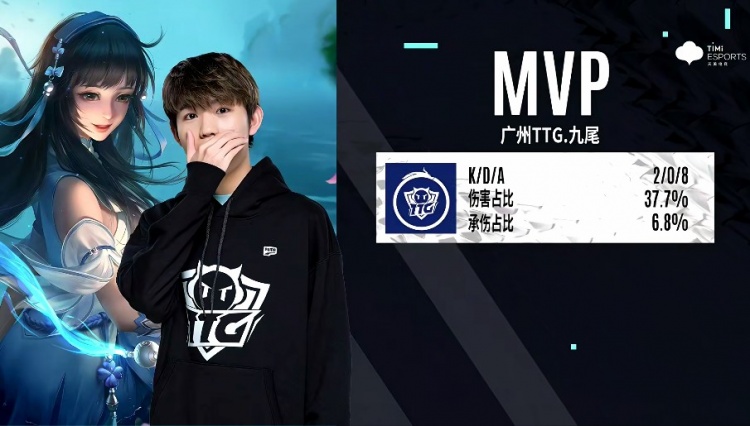 中过度透支 中过度透支